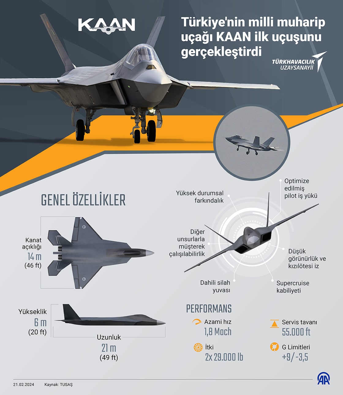 Milli Muharip Uçak KAAN’ın özellikleri. İnfografik görsel.